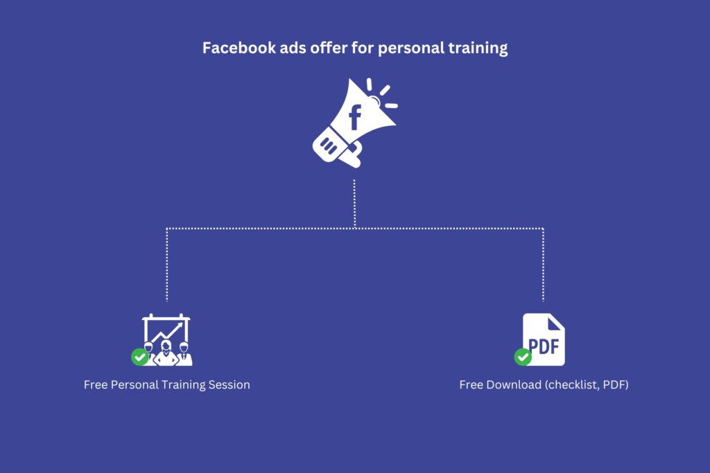 Facebook advertising for personal trainers