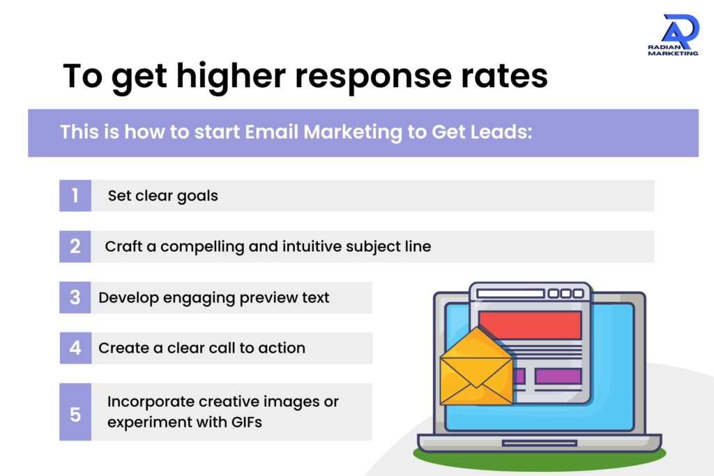 To get higher response rates shows lead generation for interior designers