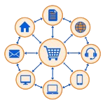 Multi-Channel Campaign Execution