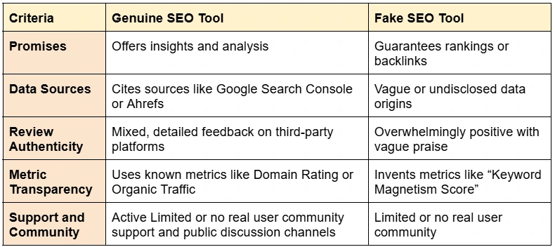 checklist to determine whether an SEO tool is reliable or misleading