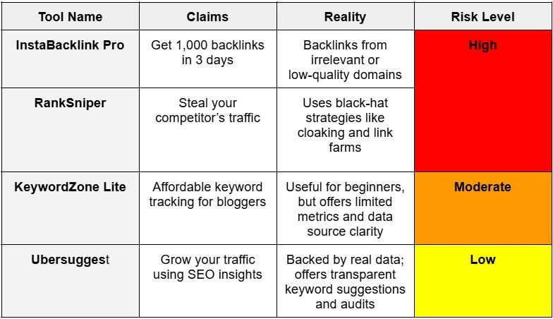 Examples of Popular and Questionable Tools