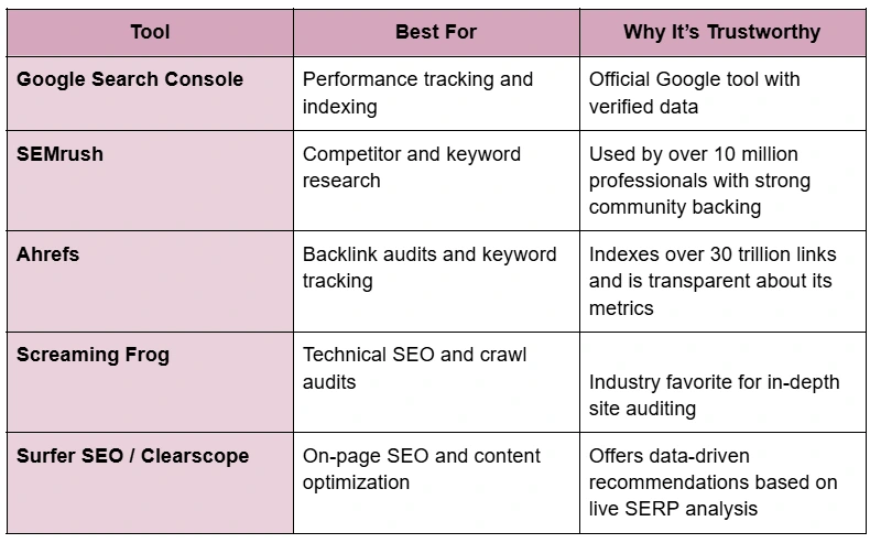 Real SEO Tools You Can Rely On