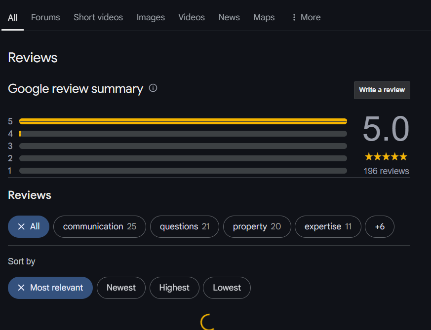 Reviews of real estate company