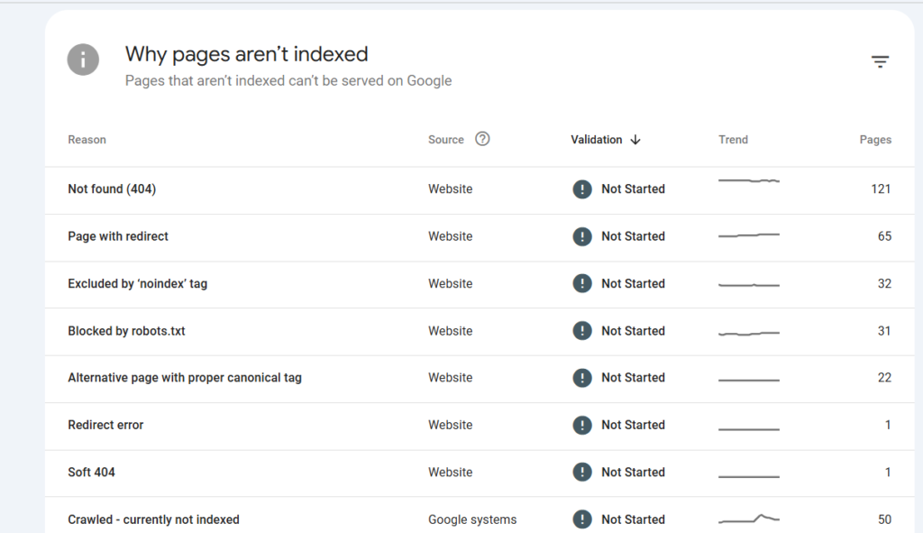 Index Coverage Report