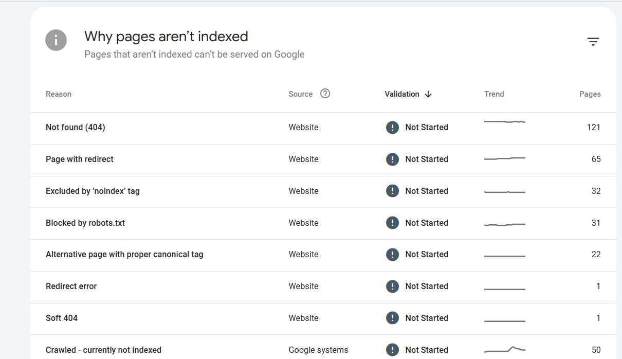 Index Coverage Report