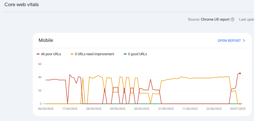 Core Web Vitals in GSC