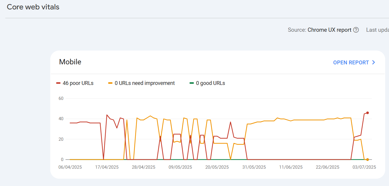 Core Web Vitals in GSC
