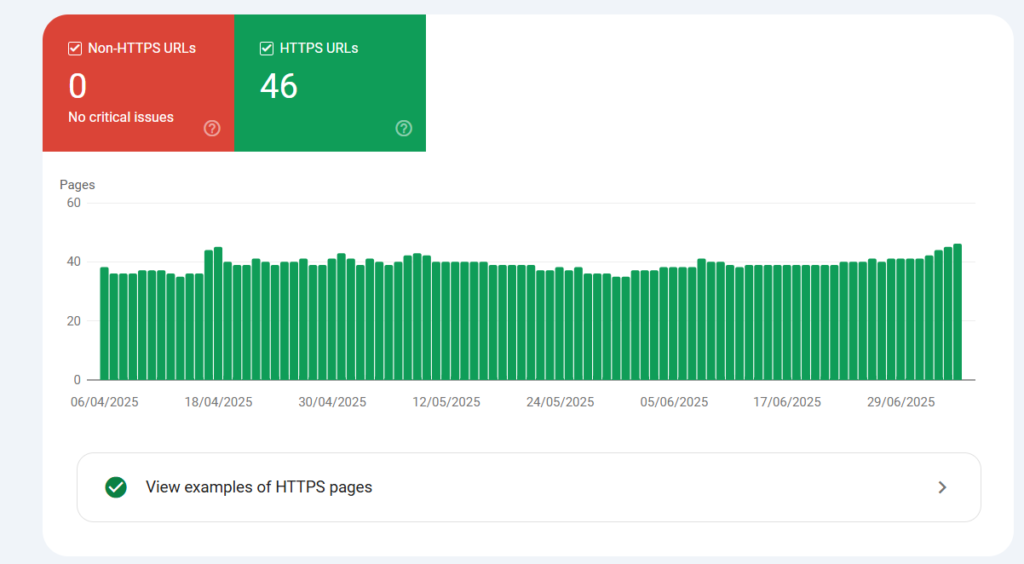 HTTPS Status in GSC