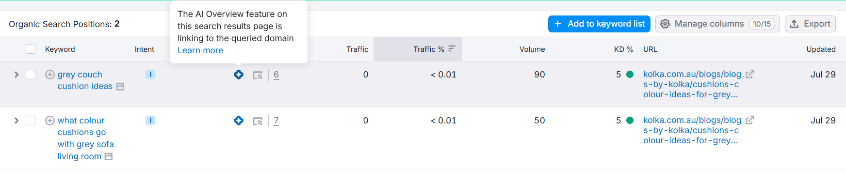 How to get appear in AI Overview
