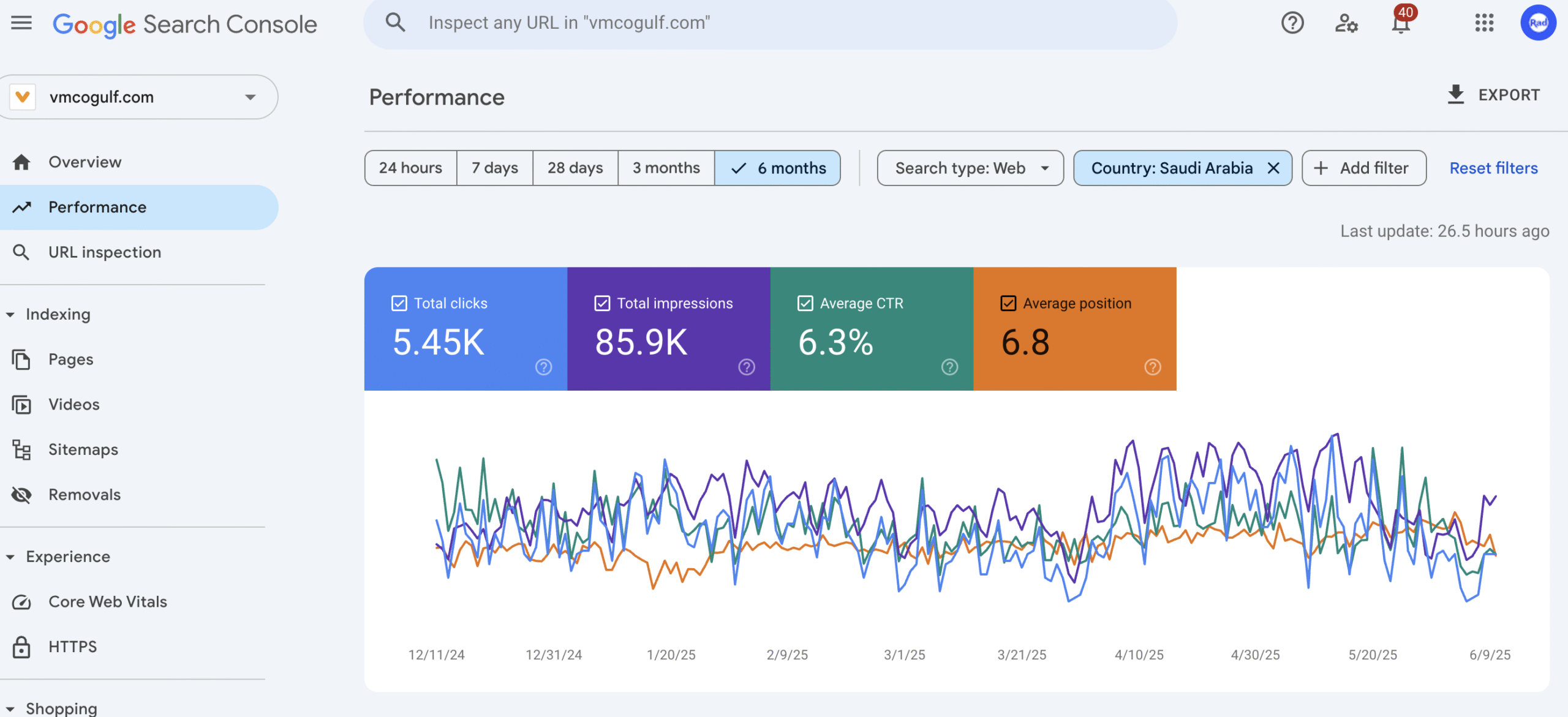 case study of a Saudi arabia based Cafe and B2b beverage brand where we grew the traffic to 2-3x within 4months
