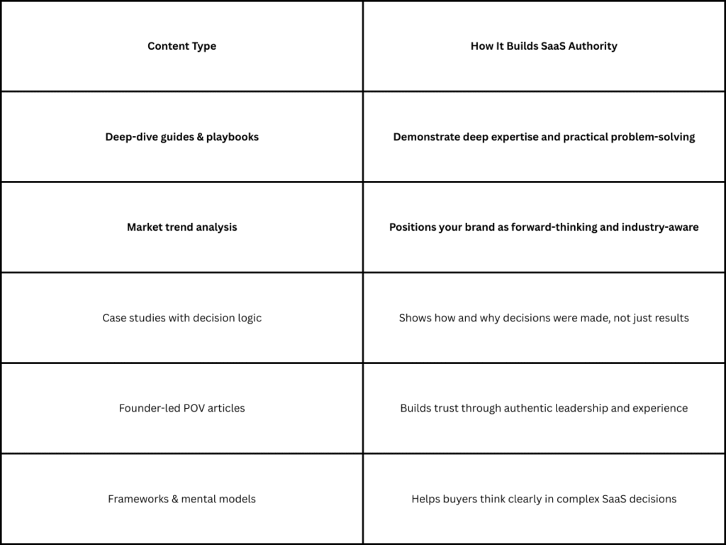 Content Types That Build Authority Fast