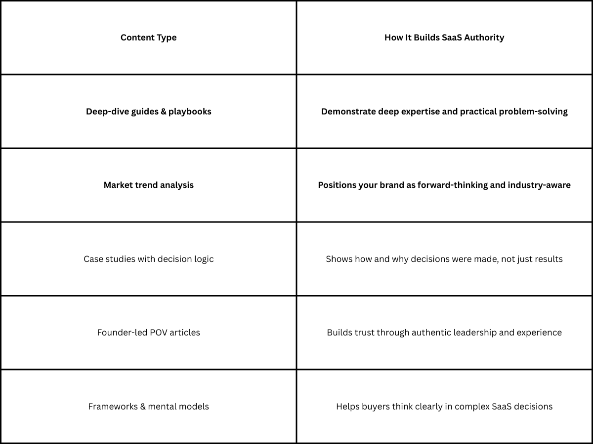 Content Types That Build Authority Fast