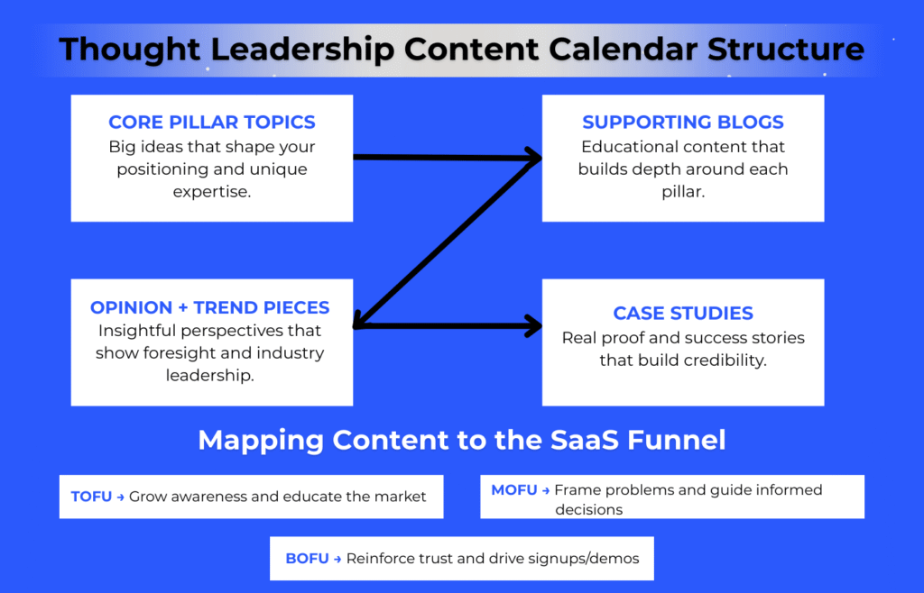 Build Authoritative Content for SaaS Thought Leadership