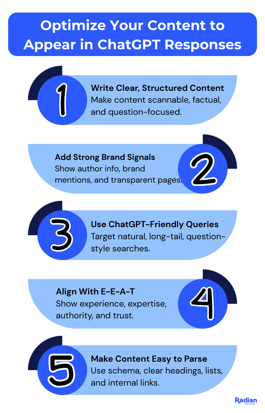 Optimize Your Content to Appear in ChatGPT Responses