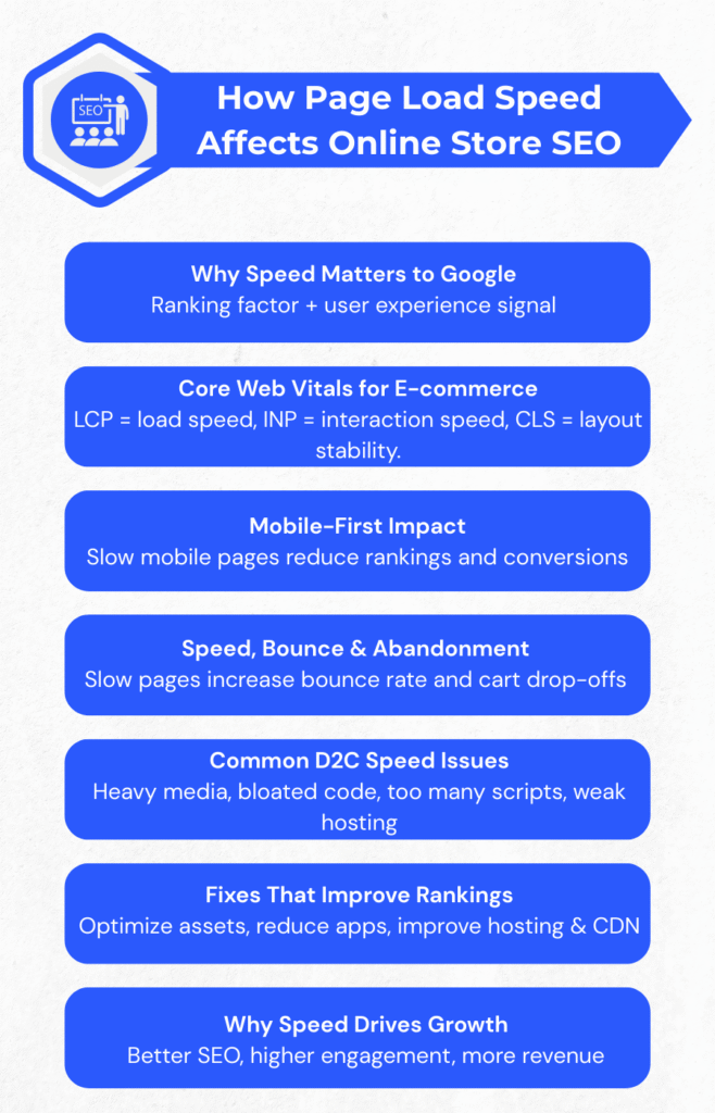 How Page Load Speed Affects Online Store SEO