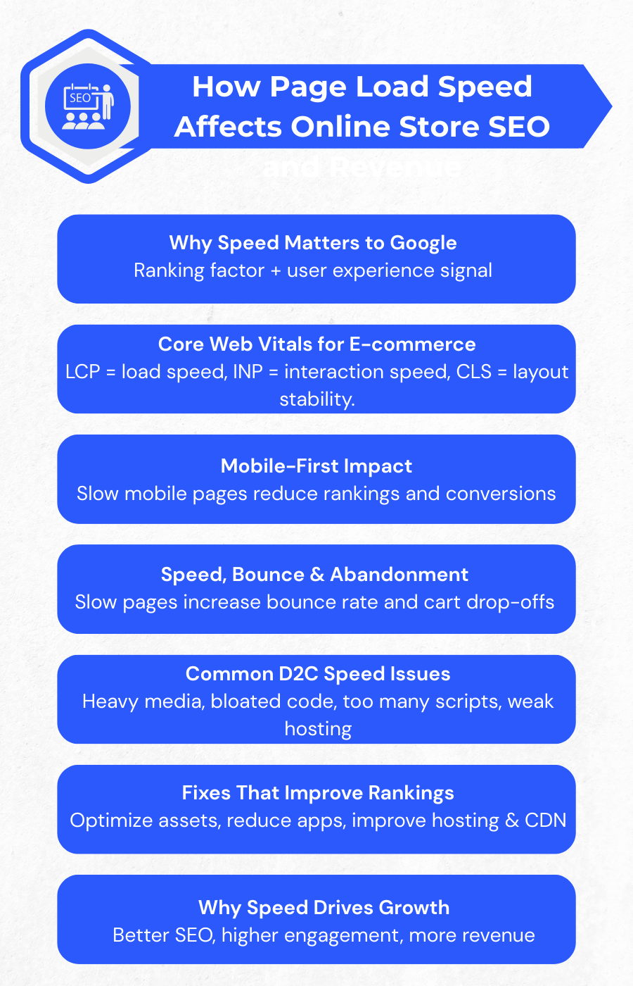 How Page Load Speed Affects Online Store SEO