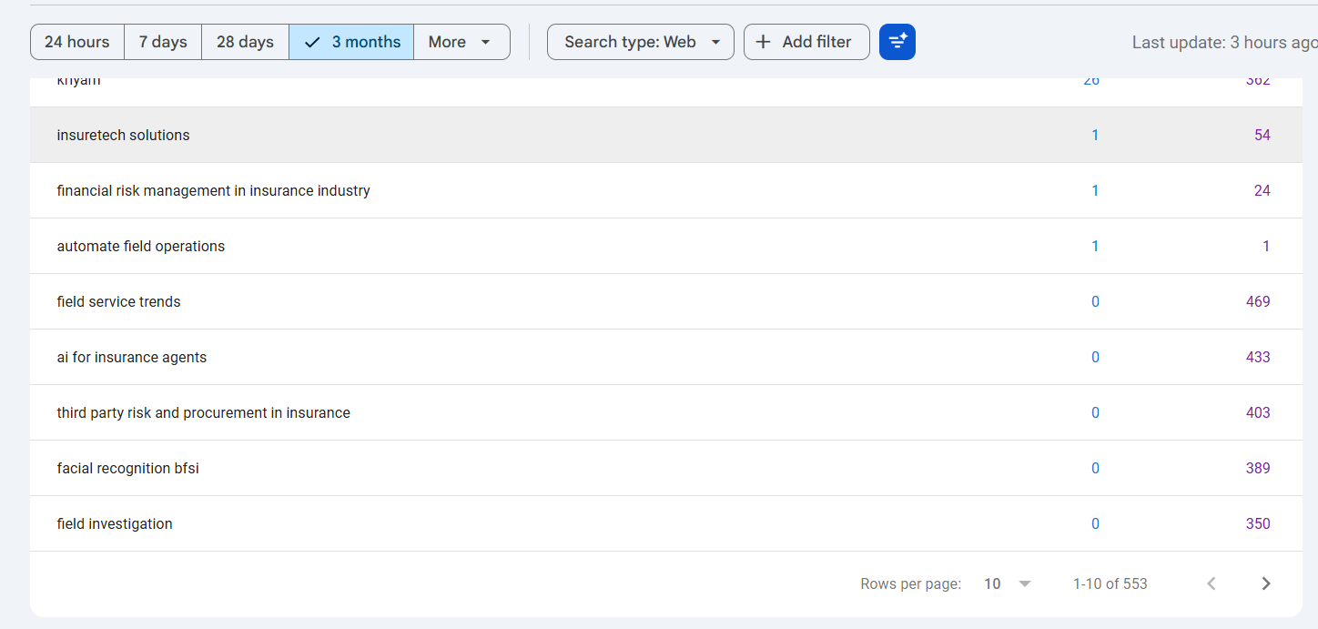 Google Search Console Queries for saas