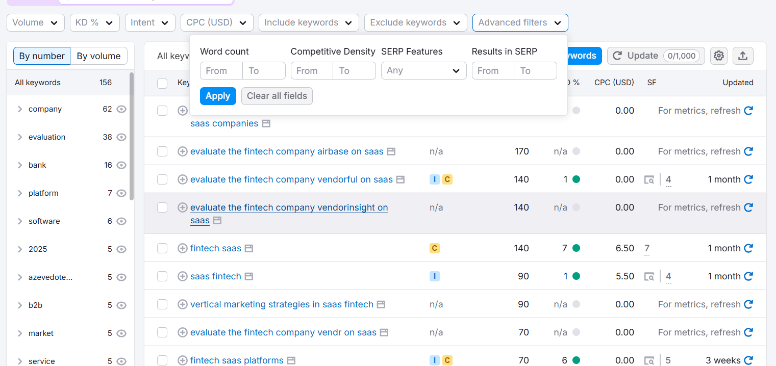 Ahrefs and Semrush intent filters