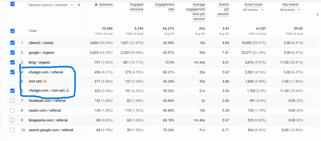 Traffic Chatgpt referral shown in GA4