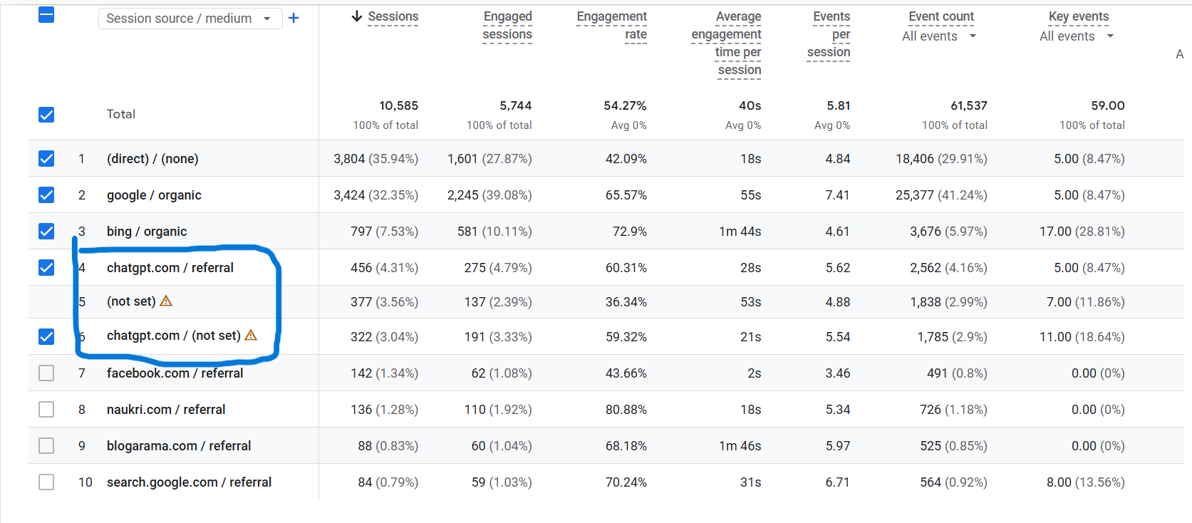 Traffic Chatgpt referral shown in GA4