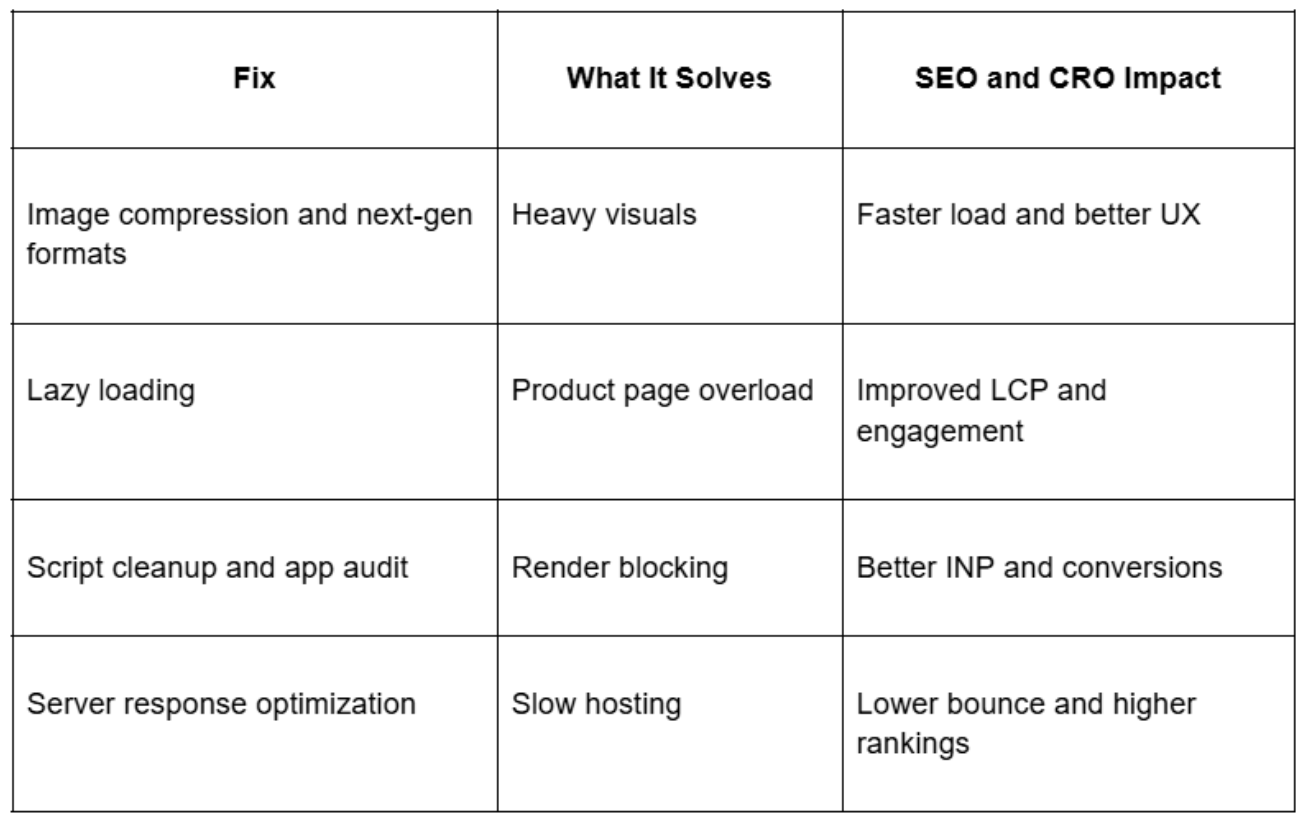 Page Speed Fixes That Actually Improve Rankings