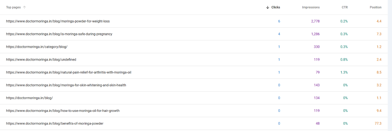 Conversion-Focused Email Automation