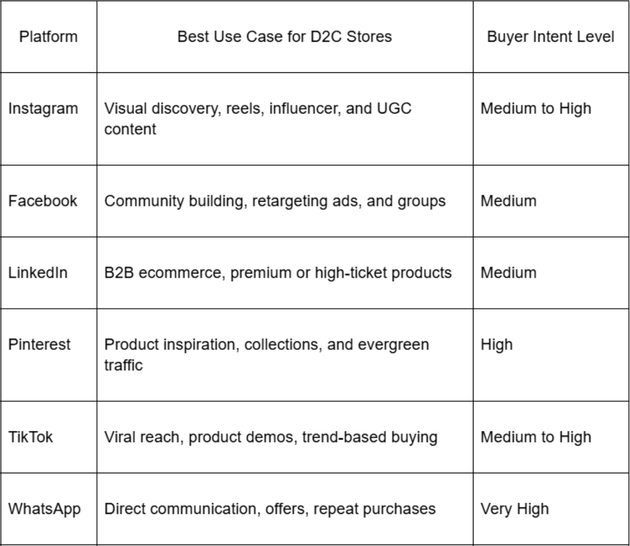 Choosing the Right Social Platforms for Your Store