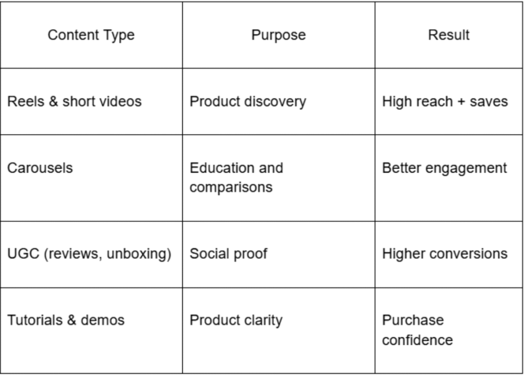 Content Ideas That Actually Drive Store Traffic