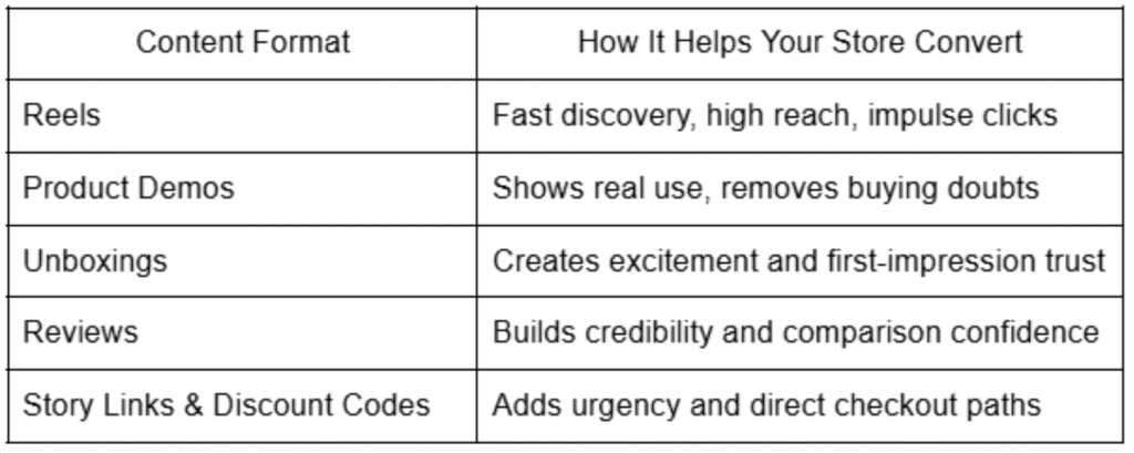How Social Media Drives Traffic to Your Online Store Through Influencers