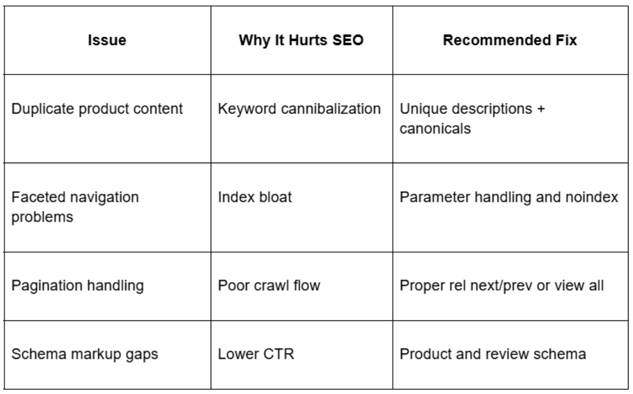 E-commerce Specific Technical Fixes Most Ecom Brands Ignore