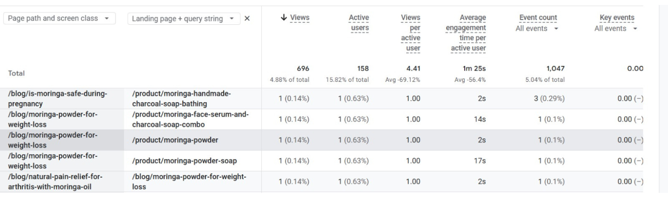How Internal Linking Improves Online Store SEO at Scale