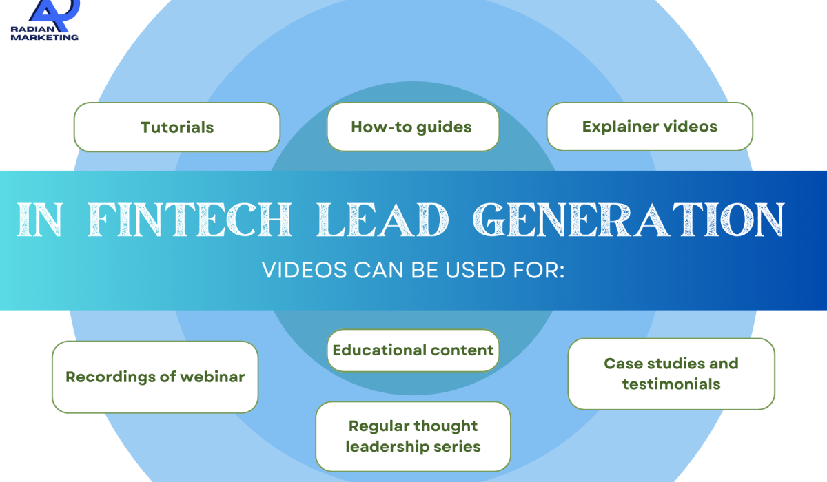 Fintech lead generation, videos can be used